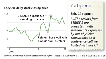 Bloomberg; Fulcrum Global Partners report
