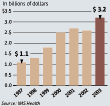 Drug-industry ads boom