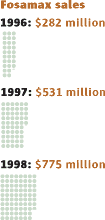 Fosamax sales from 1996 - 1998