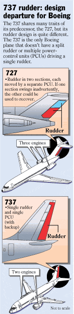 Rudder design graphic