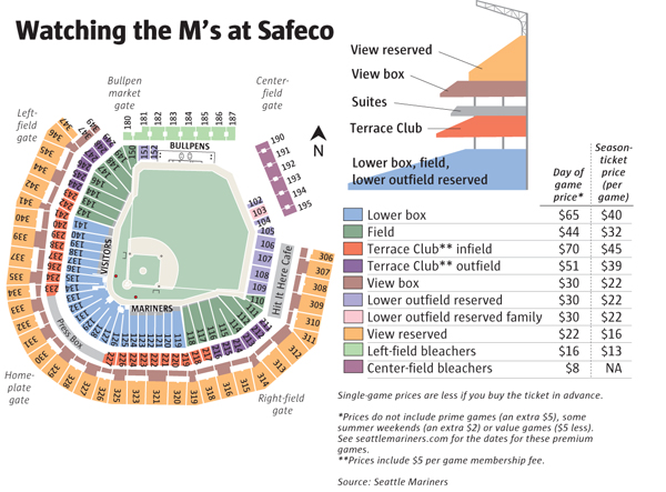 Safeco Field seating chart